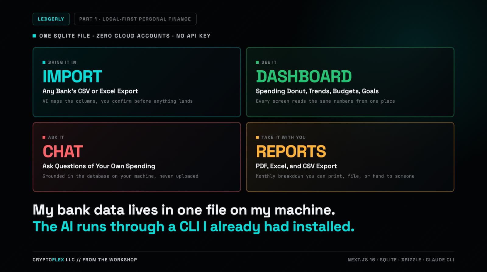 Dark teal cover graphic titled Ledgerly, Part 1, Local-First Personal Finance, with four panels for Import, Dashboard, Chat, and Reports.