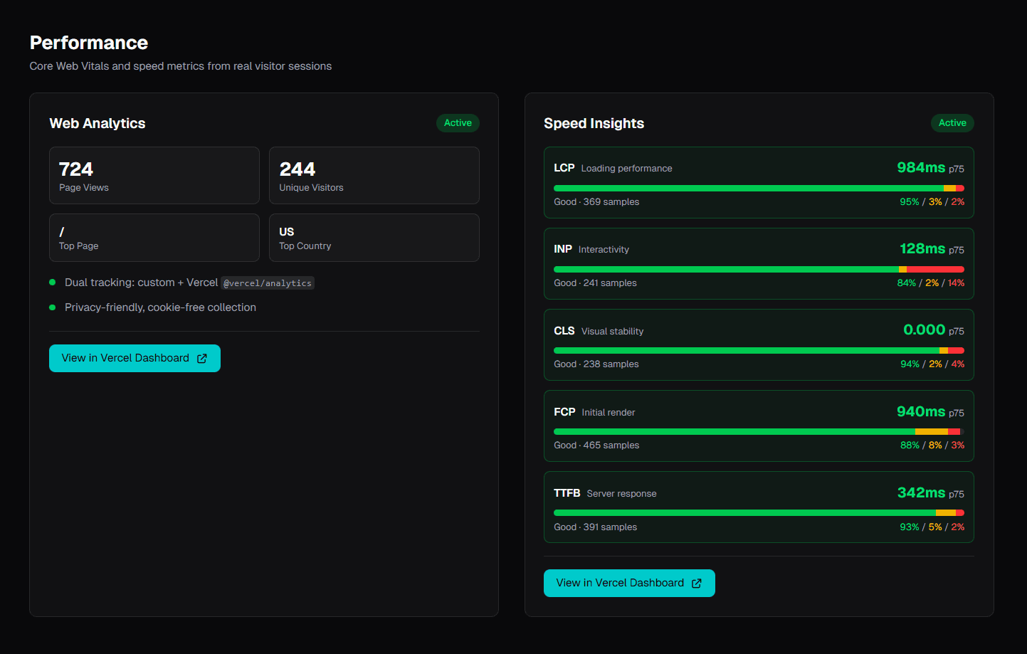 Performance section showing Web Analytics and Speed Insights with Core Web Vitals distribution bars