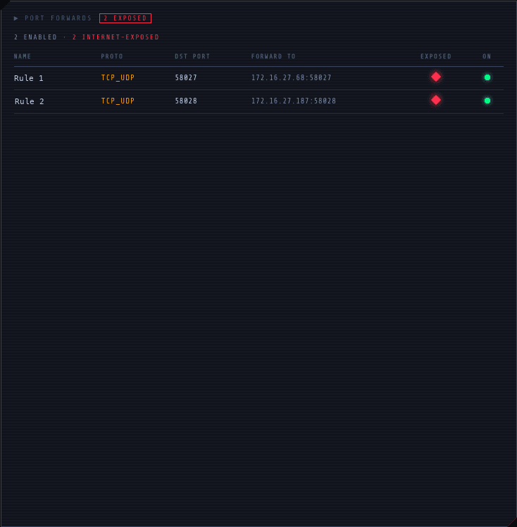 Port-forward table on the live dashboard with the source-is-any column flagged red on two rows, Rule 1 and Rule 2 (rule names redacted). The port_forward_open signal evaluates RED on the live LAN.